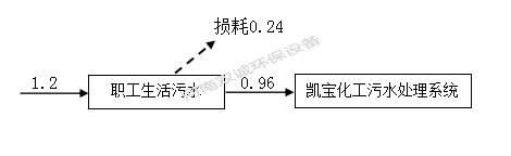 河南雙誠(chéng)環(huán)境科技有限公司 年產(chǎn)專用設(shè)備600套，塑料容器5000件項(xiàng)目竣工環(huán)境保護(hù) 驗(yàn)收監(jiān)測(cè)報(bào)告